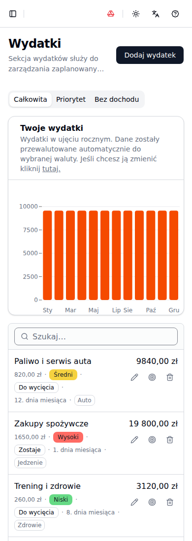Wydatki na telefonie